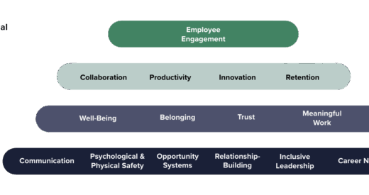 employee engagement growth model